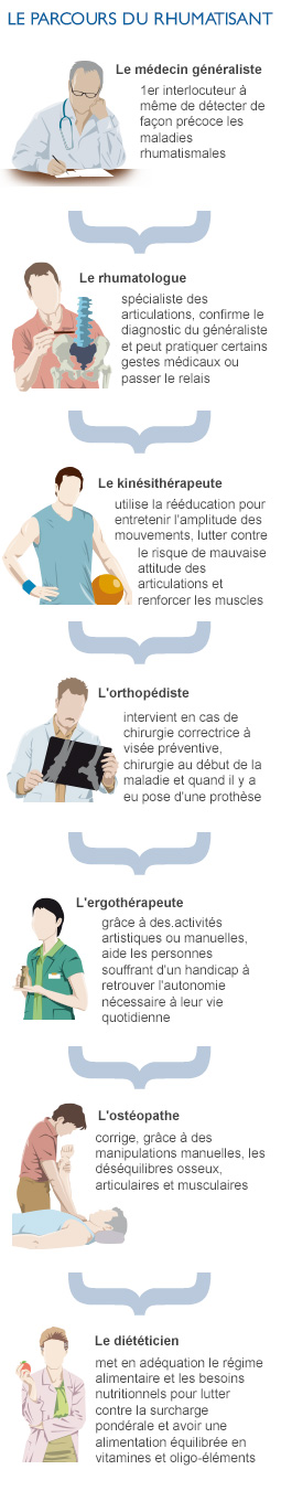 la spirale de l'encrassement et des douleurs articulaires liées à l'âge
