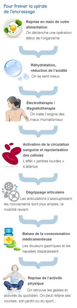 aider votre corps à lutter contre les douleurs rhumatismales