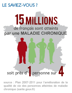 15 millions de personnes souffrent de maladie chronique