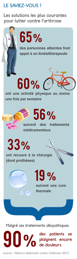 soulager votre arthrose avec la magnétothérapie